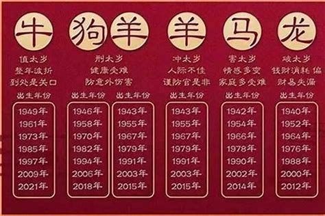 1979年属什么